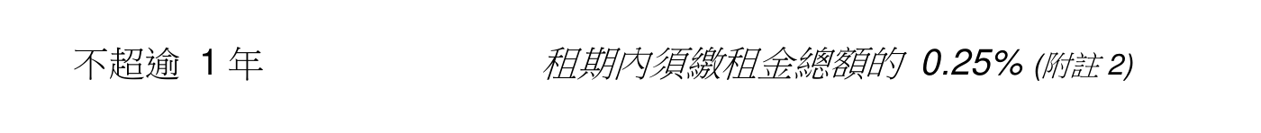 不超逾一年租約按租期內租金總額百分之零點二五計印花税