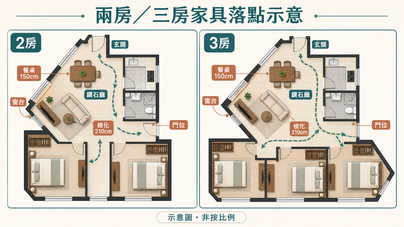 康怡花園兩房及三房家具落點示意平面圖