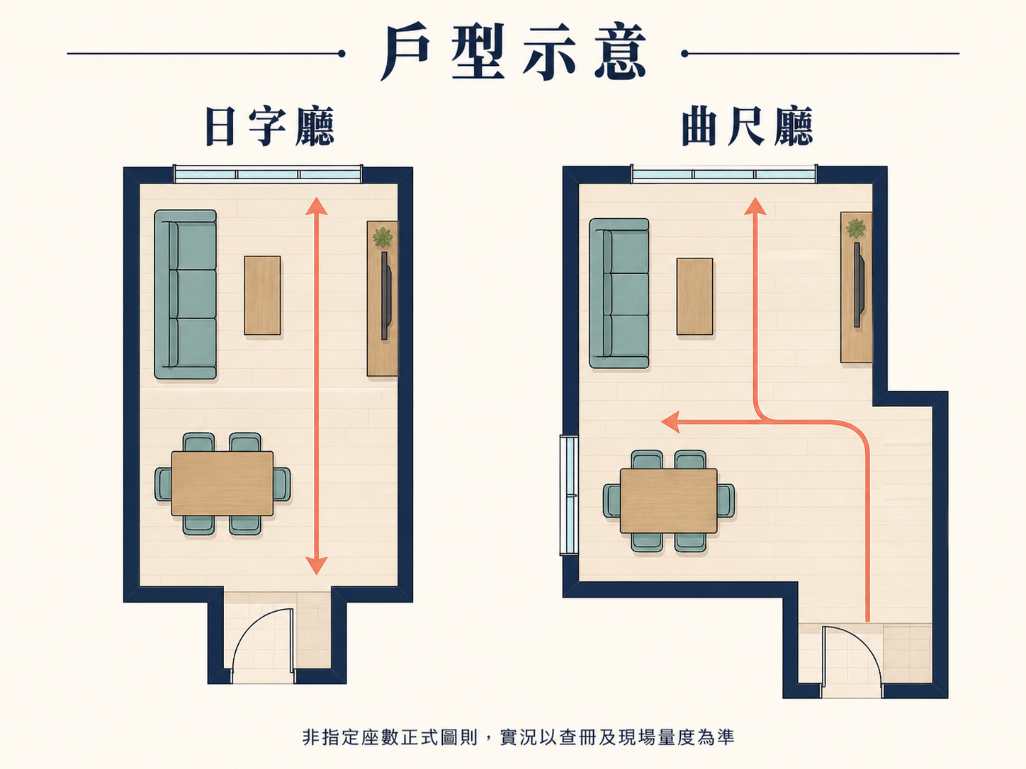 日字廳與曲尺廳戶型示意比較