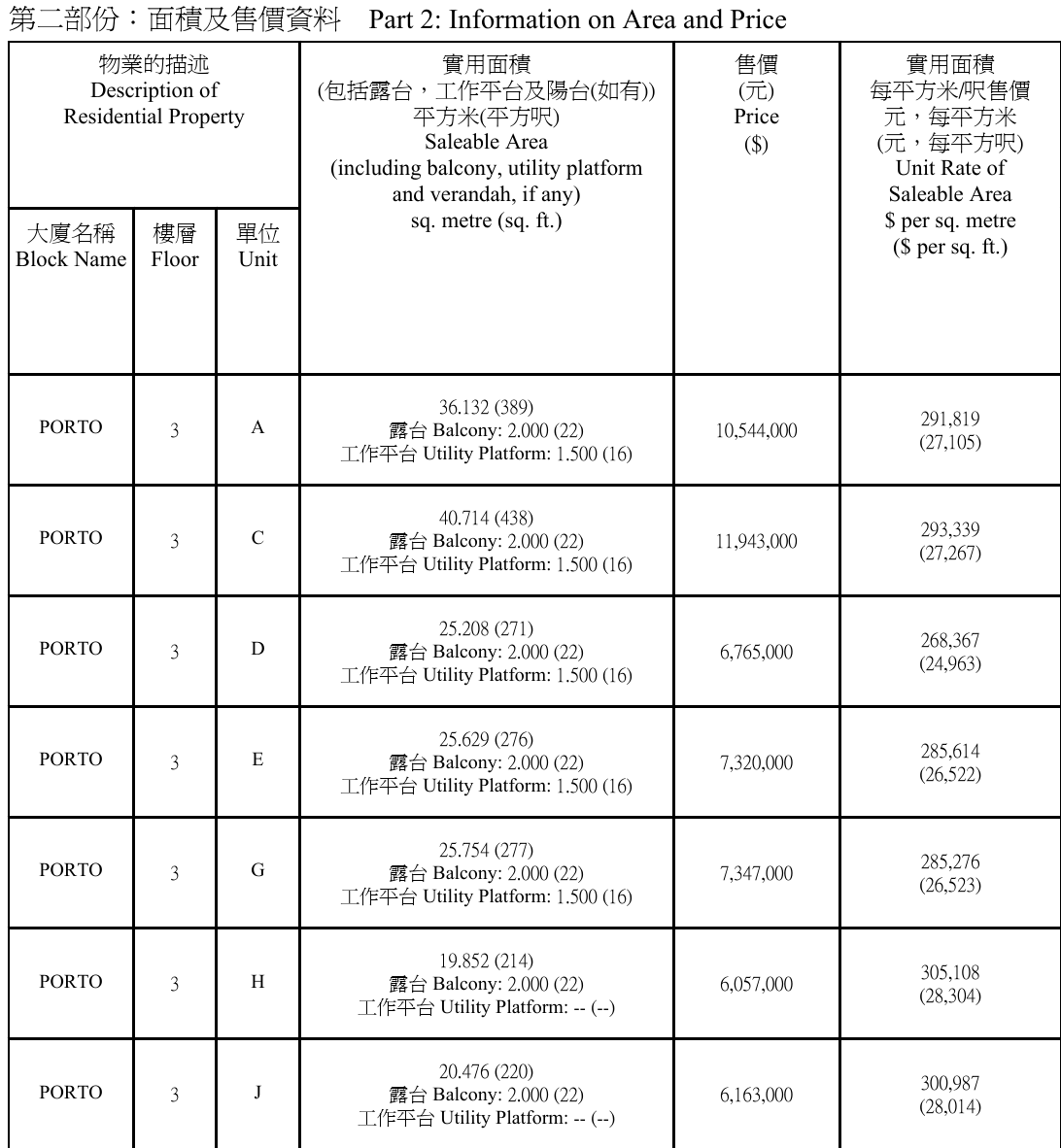 PORTO第1C號價單3樓單位的面積及未扣優惠售價