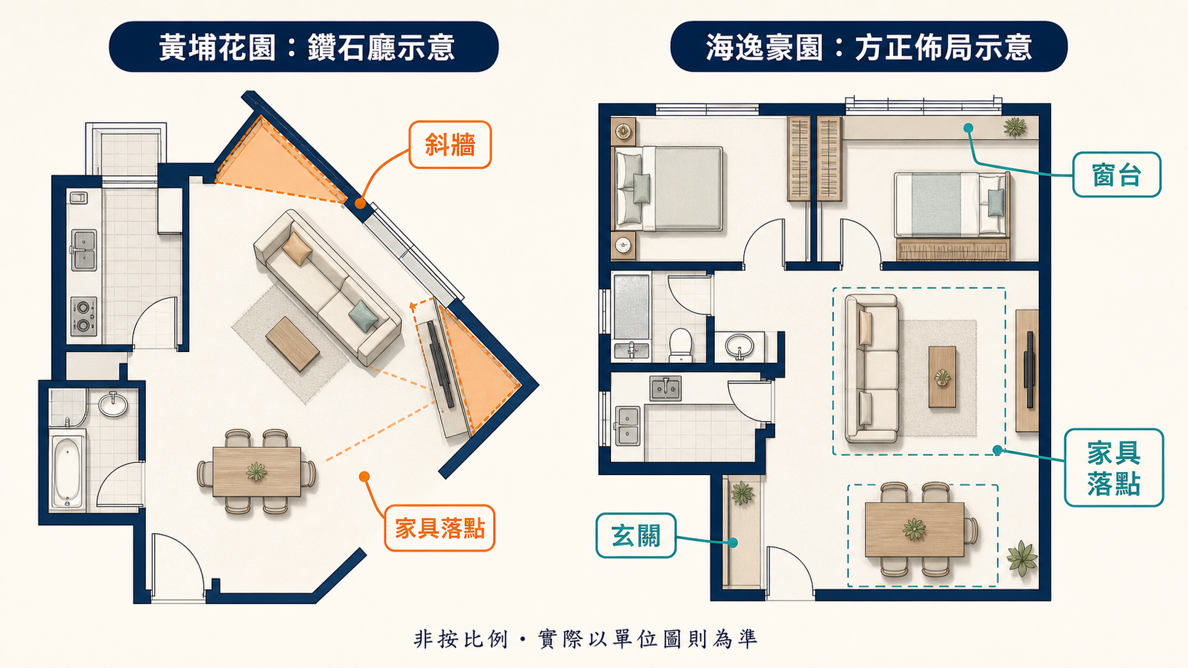 黃埔花園鑽石廳與海逸豪園方正佈局原創示意